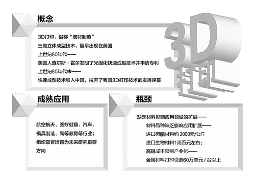 神奇的3D打印，你了解多少？【組圖】
