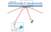 可見(jiàn)光通信的研究[圖]
